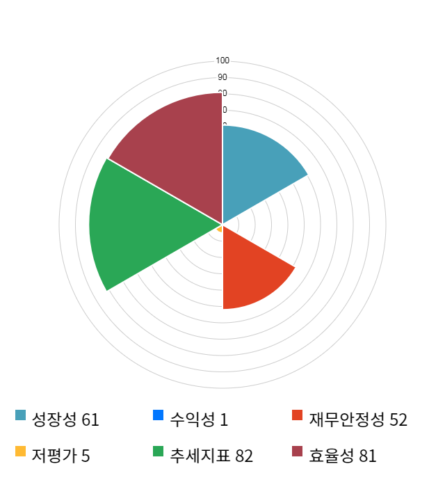 액션스퀘어, 전일 대비 약 9% 하락한 3,530원