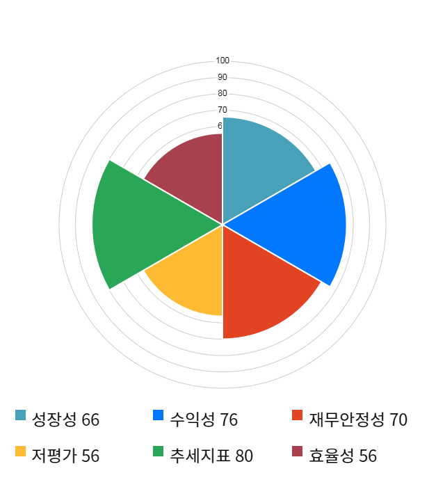 선익시스템, 전일 대비 약 5% 상승한 10,150원