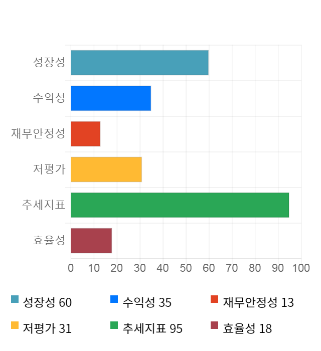 잉크테크, 전일 대비 약 6% 하락한 4,705원