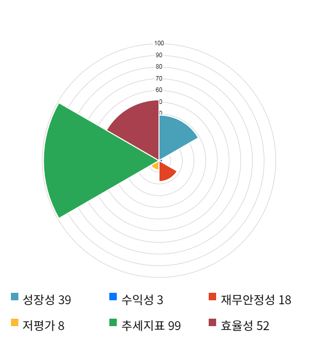 옵토팩, 전일 대비 약 8% 하락한 9,150원