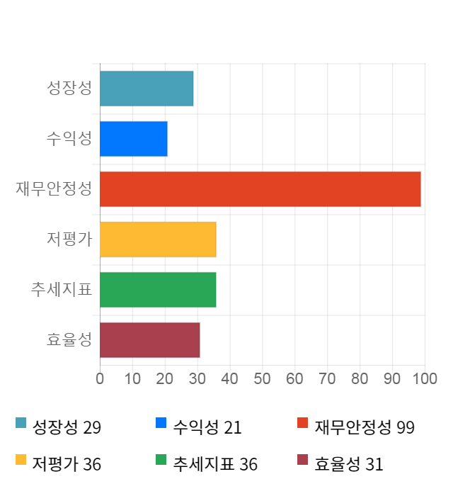 경인전자, 전일 대비 약 5% 상승한 26,550원