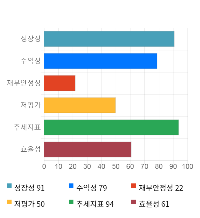 진양폴리, 전일 대비 약 4% 하락한 3,175원