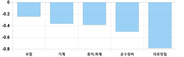 [이 시각 코스피] 코스피 현재 2097.96p 상승세 지속