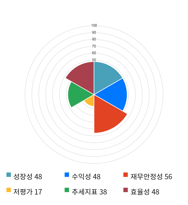 텔콘RF제약, 10% 하락... 전일 보다 610원 내린 5,350원