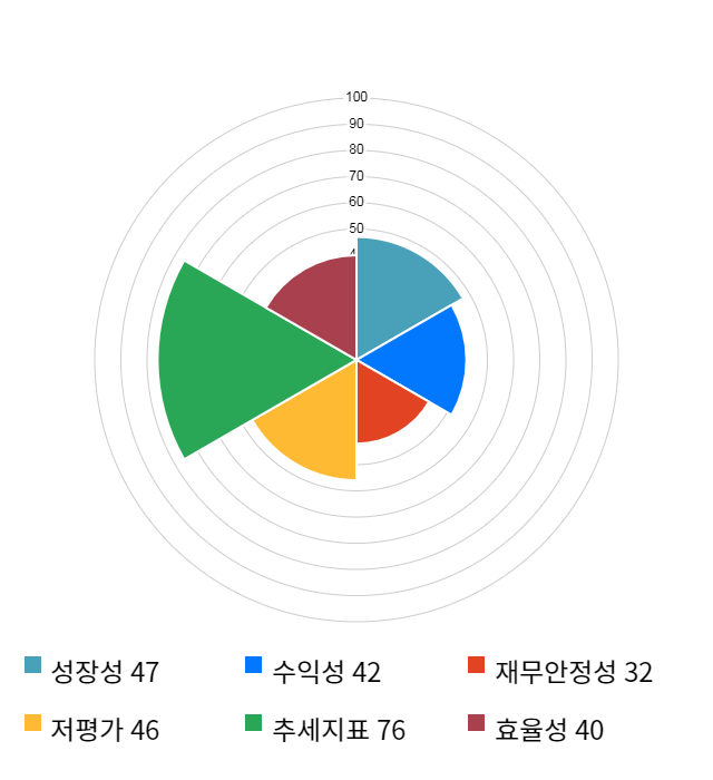 코오롱플라스틱, 전일 대비 약 4% 하락한 6,040원