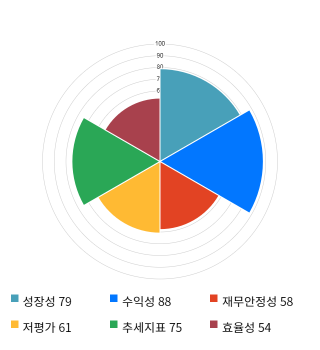 이엔에프테크놀로지, 전일 대비 약 5% 하락한 20,950원