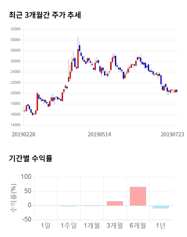 인크로스, 전일 대비 약 5% 상승한 21,250원