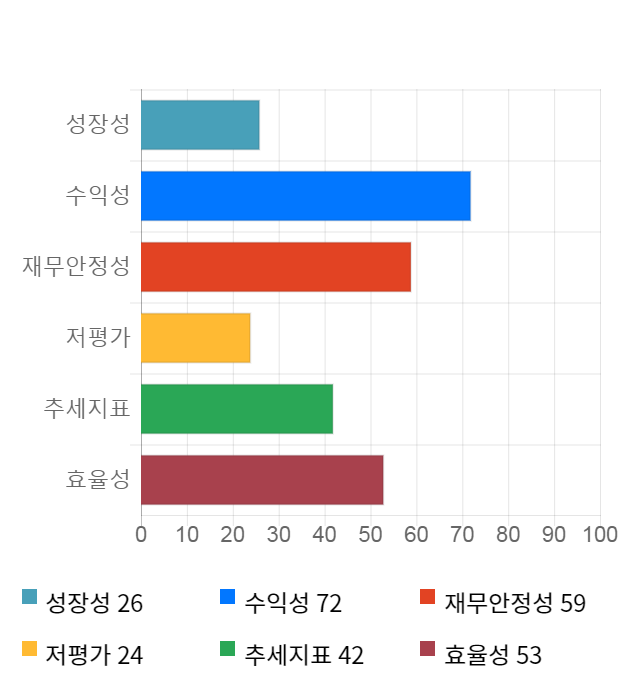 인크로스, 전일 대비 약 5% 상승한 21,250원