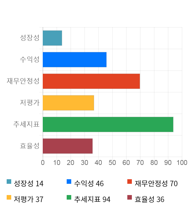 아이씨디, 전일 대비 약 4% 하락한 11,900원