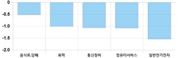 [이 시각 코스닥] 코스닥 현재 675.48p 상승세 지속