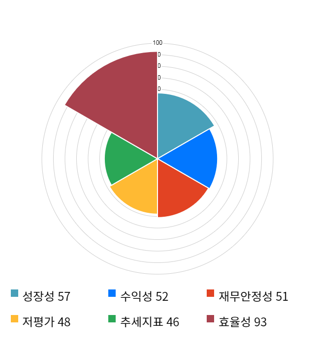 도화엔지니어링, 전일 대비 약 4% 상승한 10,350원