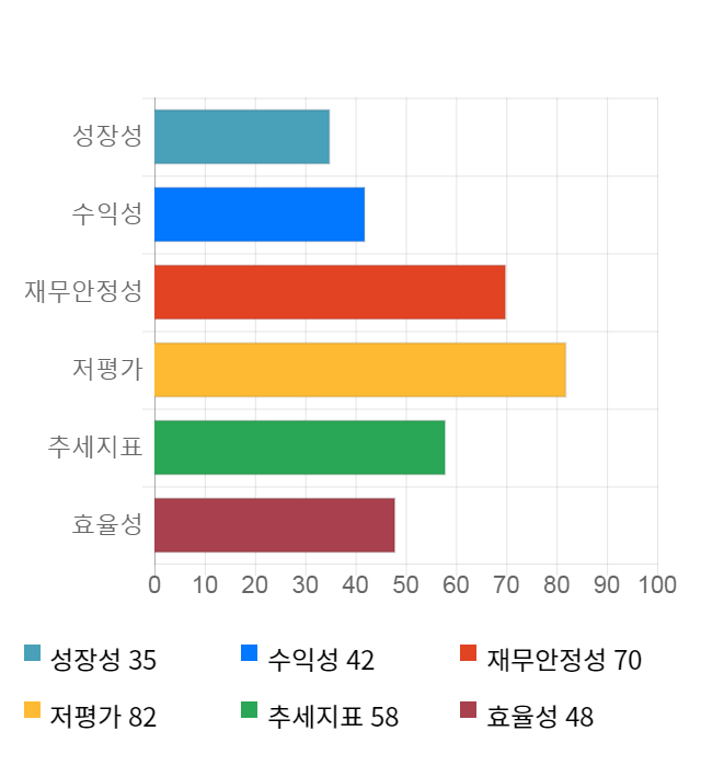 현대비앤지스틸, 전일 대비 약 3% 하락한 8,910원