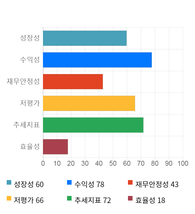 이즈미디어, 전일 대비 약 4% 하락한 6,760원