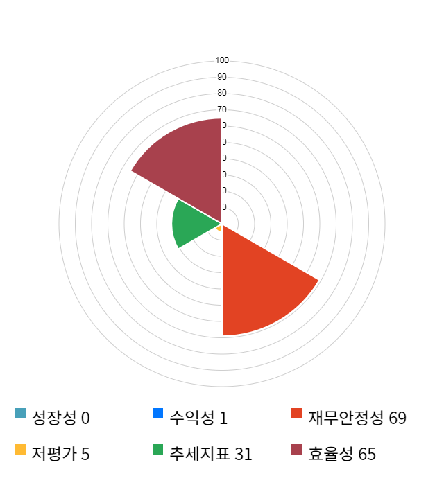 셀리버리, 전일 대비 약 3% 하락한 38,400원