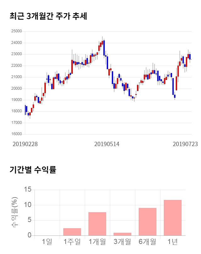 아이쓰리시스템, 전일 대비 약 3% 하락한 21,850원