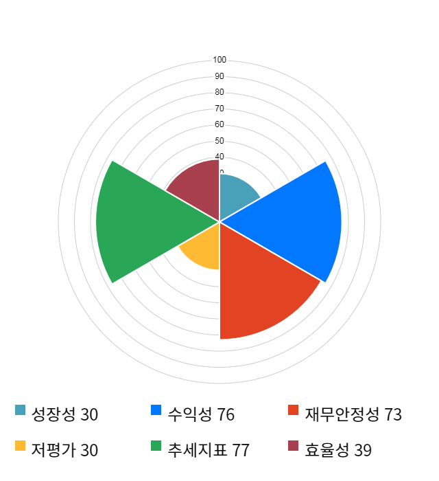 아이쓰리시스템, 전일 대비 약 3% 하락한 21,850원