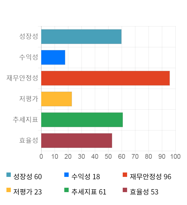 텔코웨어, 전일 대비 약 3% 하락한 15,900원