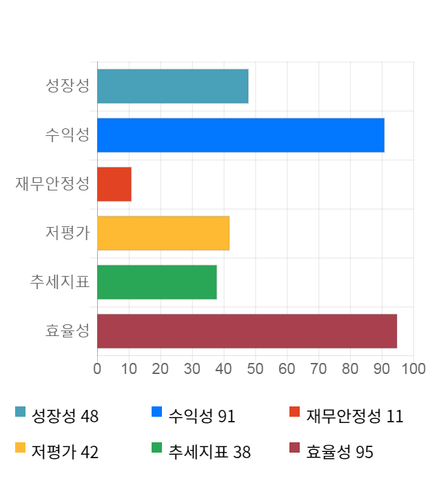 씨엠에스에듀, 전일 대비 약 4% 하락한 5,990원