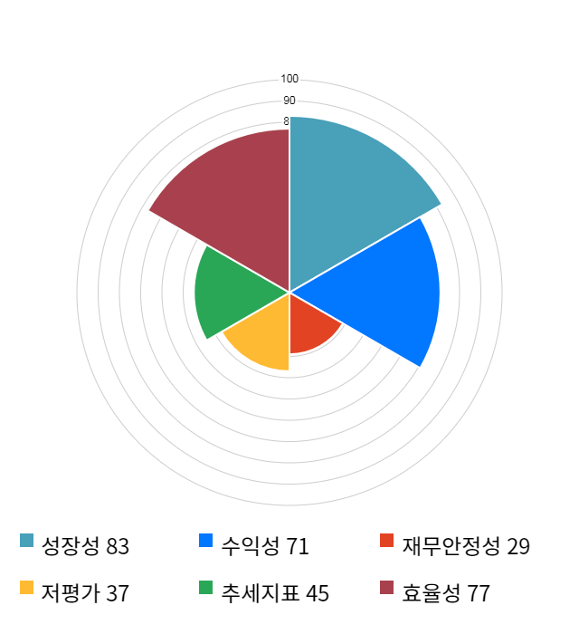 지어소프트, 전일 대비 약 4% 하락한 5,750원