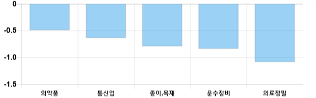 [이 시각 코스피] 코스피 현재 2104.52p 상승세 지속