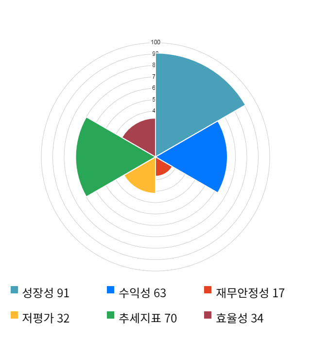 에이스테크, 전일 대비 약 7% 하락한 9,370원