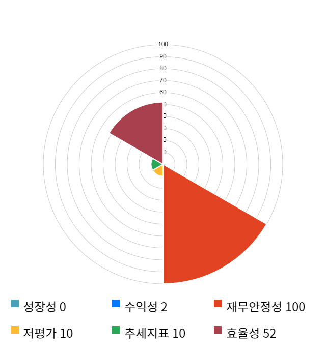 지노믹트리, 전일 대비 약 3% 상승한 18,400원