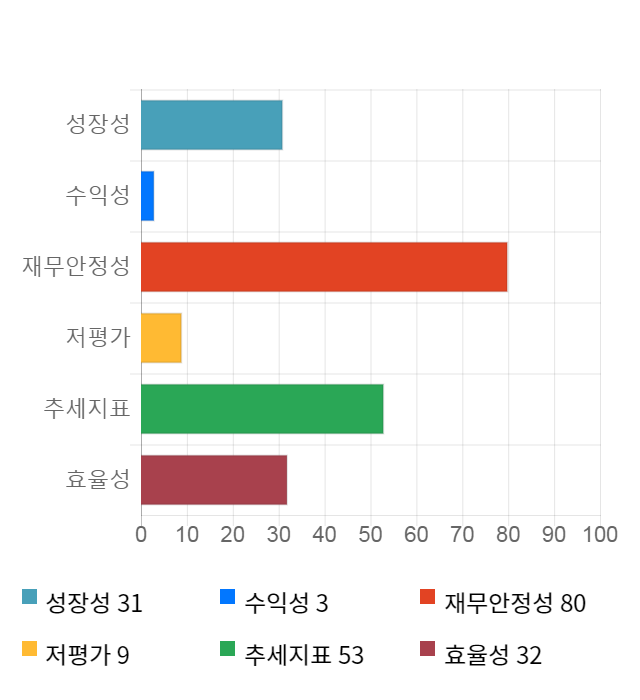 팜스웰바이오, 전일 대비 약 4% 하락한 3,425원