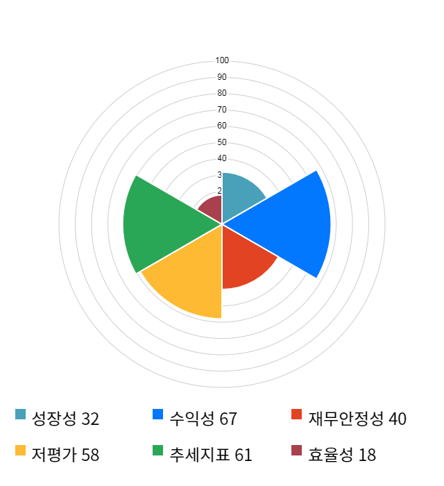 비엠티, 전일 대비 약 4% 하락한 7,410원