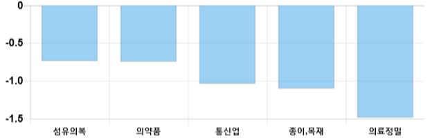 [이 시각 코스피] 코스피 현재 2102.44p 상승세 지속