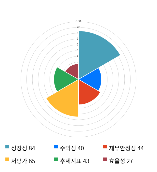 제일파마홀딩스, 전일 대비 약 3% 하락한 20,200원