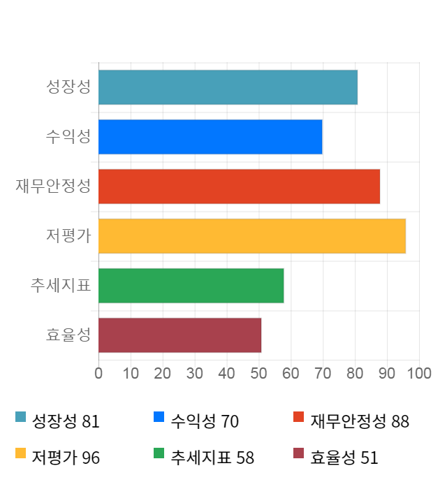 KISCO홀딩스, 전일 대비 약 4% 하락한 12,750원