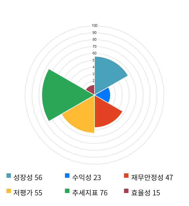 삼화페인트, 11% 하락... 전일 보다 780원 내린 6,040원