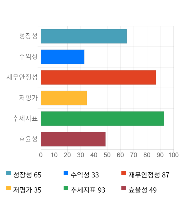 파이오링크, 전일 대비 약 4% 하락한 7,190원