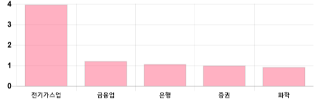 [이 시각 코스피] 코스피 현재 2103.03p 상승세 지속