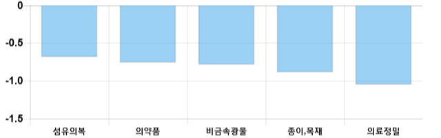 [이 시각 코스피] 코스피 현재 2103.03p 상승세 지속