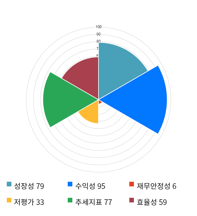 SK머티리얼즈, 전일 대비 약 3% 상승한 174,800원