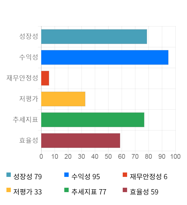 SK머티리얼즈, 52주 신고가 경신... 전일 대비 16% 상승