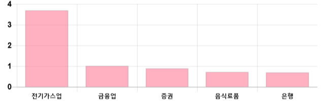 [마감 시황] 코스피 전일 대비 8.11p 상승한 2101.45p에 마감