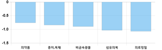 [마감 시황] 코스피 전일 대비 8.11p 상승한 2101.45p에 마감