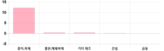 [마감 시황] 코스닥 전일 대비 6.13p 하락한 668.65p에 마감