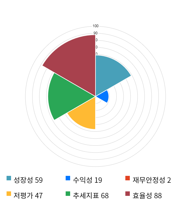 아시아나항공, 전일 대비 약 3% 상승한 6,340원