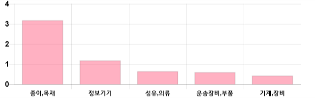 [출발 시황] 코스닥 전일 대비 1.66p 오른 670.31p에 개장