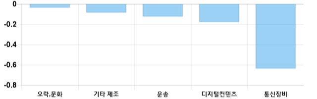 [출발 시황] 코스닥 전일 대비 1.66p 오른 670.31p에 개장