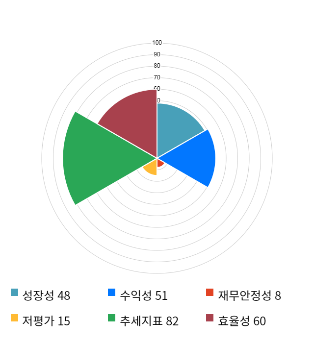 와이오엠, 전일 대비 약 3% 하락한 12,900원