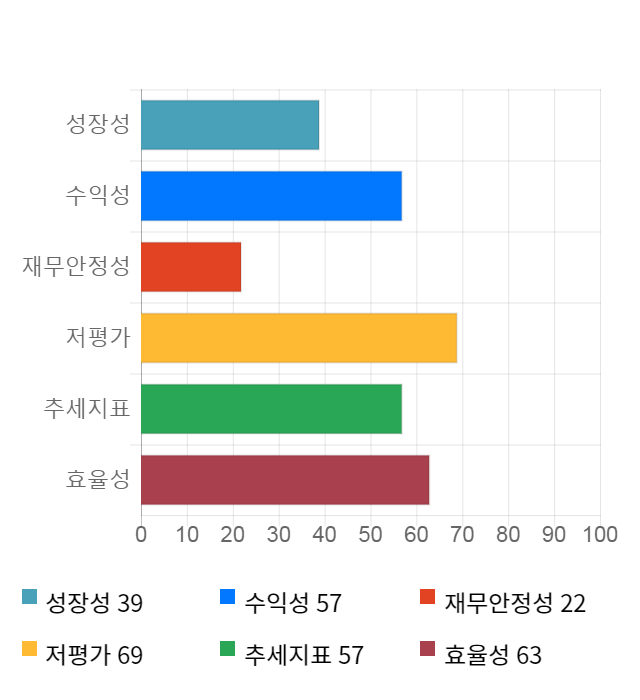 BYC, 전일 대비 약 8% 상승한 250,000원