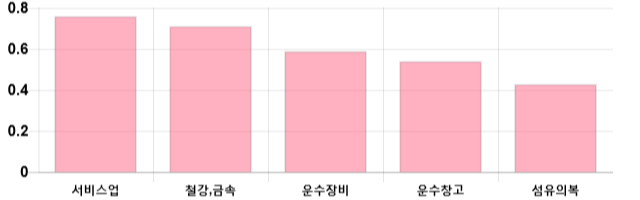 [이 시각 코스피] 코스피 현재 2099.17p 하락세 지속