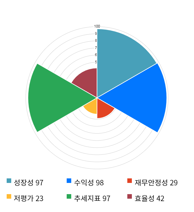 케이엠더블유, 전일 대비 약 3% 상승한 50,900원