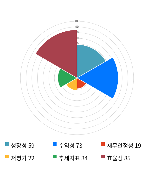 아난티, 전일 대비 약 6% 하락한 12,350원