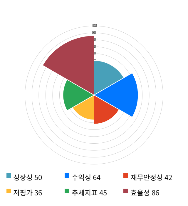 한샘, 전일 대비 약 3% 하락한 68,600원