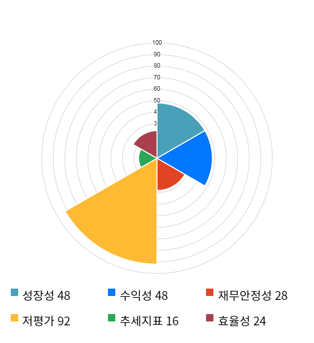 휴맥스, 전일 대비 약 5% 상승한 5,770원